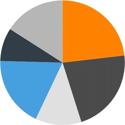 welcome-a-vol-pie-chart-2505 A pie chart showing the breakdown of how each college at UT was represented during the Welcome-A-Vol campaign.